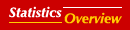 Statistics Overview